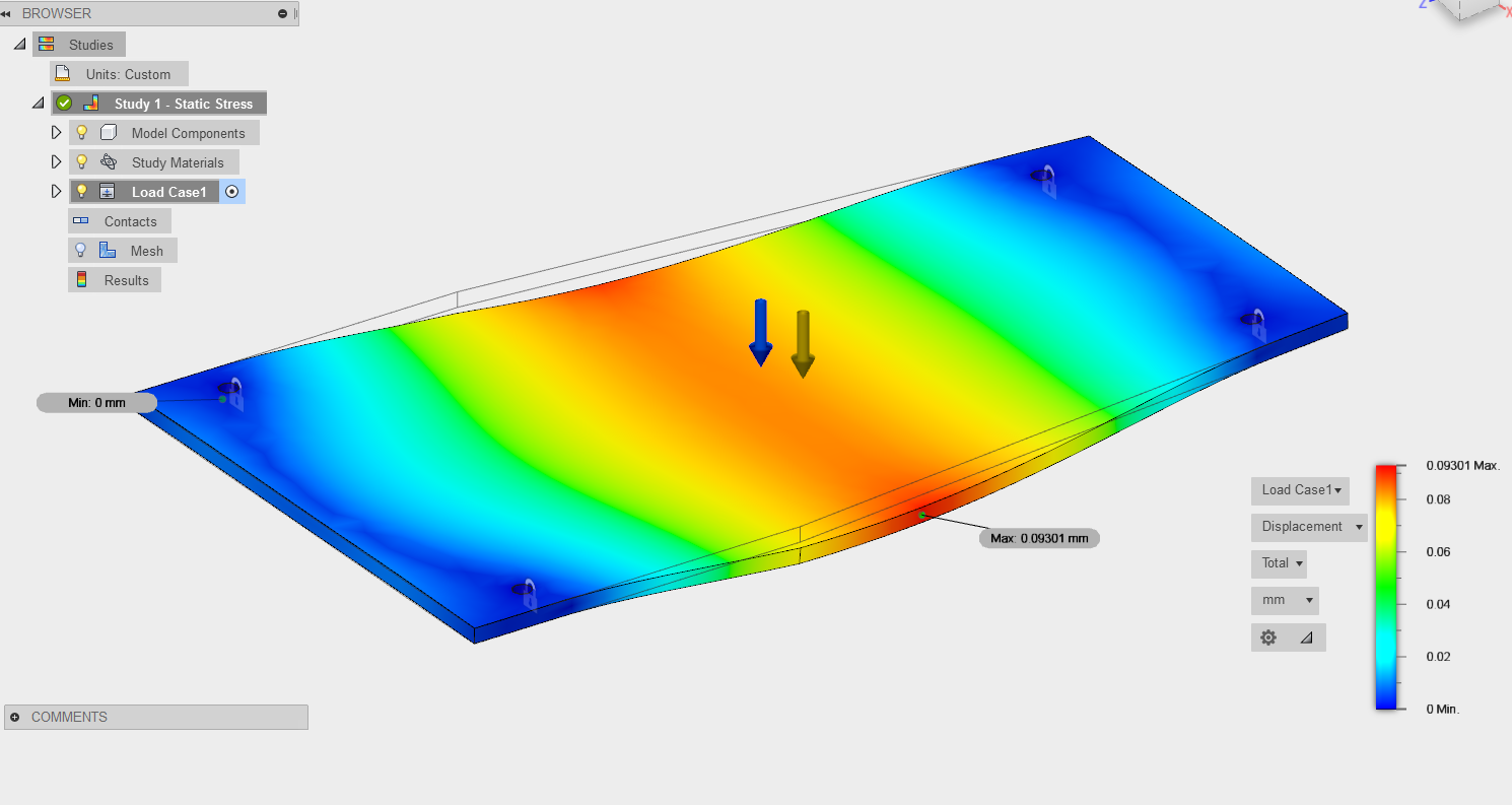 Finite element analysis of the car